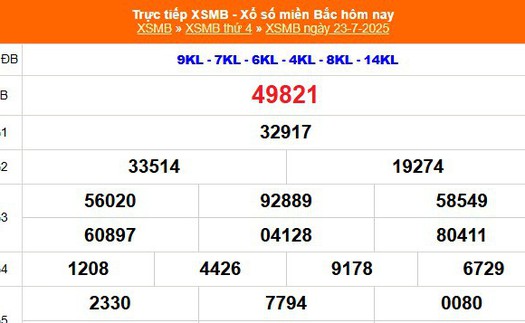 XSMB 23/7 - Kết quả Xổ số miền Bắc hôm nay 23/7/2025 - Kết quả XSMB thứ Tư ngày 23 tháng 7