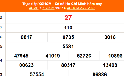 XSHCM 26/7 - XSTP thứ Bảy - Kết quả xổ số Hồ Chí Minh hôm nay ngày 26/7/2025