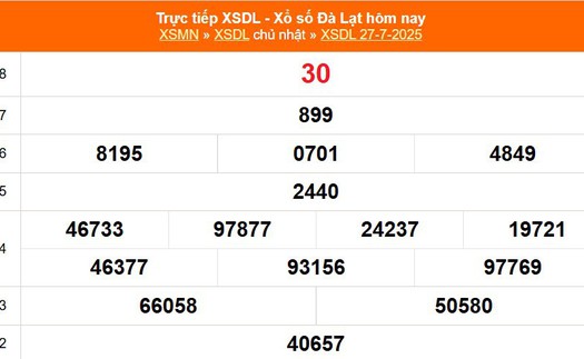 XSDL 27/7 - Kết quả xổ số Đà Lạt hôm nay 27 /7/2025 - Trực tiếp XSDL ngày 27 tháng 7