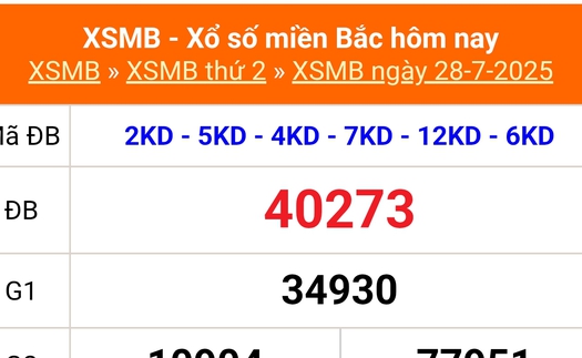 XSMB 28/7 - Kết quả Xổ số miền Bắc hôm nay 28/7/2025 - Kết quả XSMB thứ Hai ngày 28 tháng 7