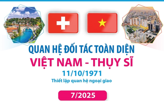  Quan hệ Đối tác toàn diện Việt Nam - Thụy Sĩ