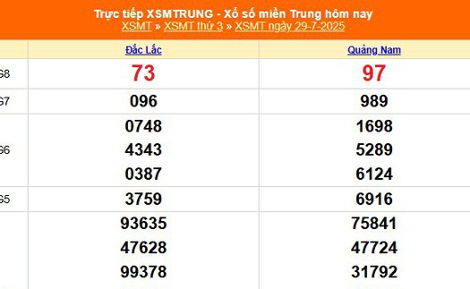 XSMT 29/7 - Kết quả xổ số miền Trung hôm nay 29/7/2025 - Kết quả XSMT thứ Ba ngày 29 tháng 7
