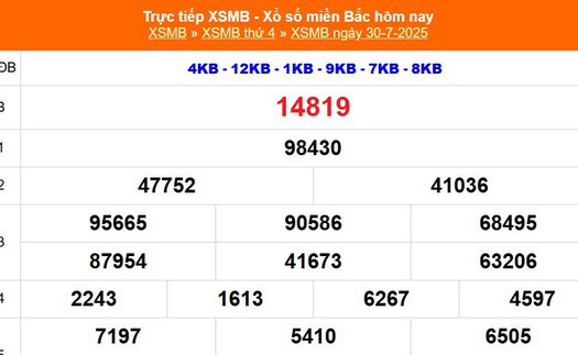 XSMB 30/7 - Kết quả Xổ số miền Bắc hôm nay 30/7/2025 - Kết quả XSMB thứ Tư ngày 30 tháng 7