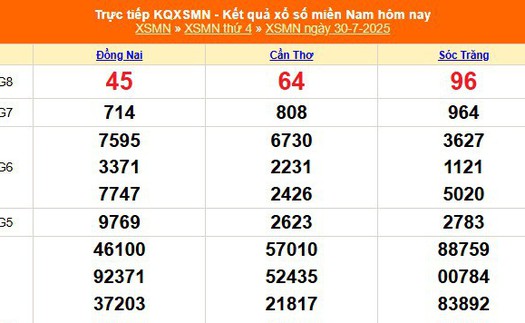 XSMN 30/7 - Kết quả xổ số miền Nam hôm nay 30/7/2025 - Trực tiếp XSMN ngày 30 tháng 7