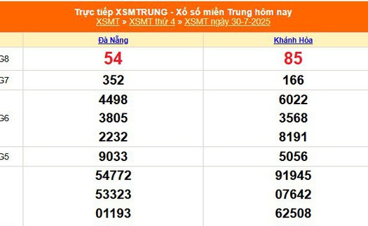 XSMT 30/7 - Kết quả xổ số miền Trung hôm nay 30/7/2025 - Kết quả XSMT thứ Tư ngày 30 tháng 7