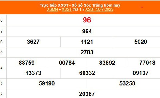 XSST 30/7 - Kết quả xổ số Sóc Trăng hôm nay 30/7/2025 - Trực tiếp XSST ngày 30 tháng 7