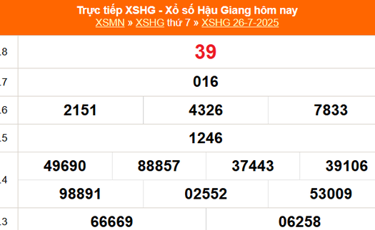 XSHG 2/8 - Kết quả xổ số Hậu Giang hôm nay 2/8/2025 - Trực tiếp xổ số hôm nay ngày 2 tháng 8