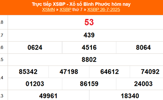 XSBP 2/8 - Kết quả xổ số Bình Phước hôm nay 2/8/2025 - Trực tiếp xổ số hôm nay ngày 2 tháng 8