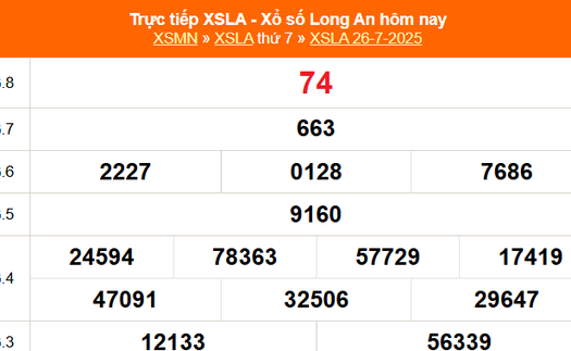 XSLA 2/8 - Kết quả xổ số Long An hôm nay 2/8/2025 - Trực tiếp xổ số hôm nay ngày 2 tháng 8