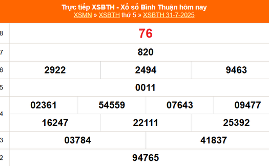 XSBTH 31/7 - Kết quả xổ số Bình Thuận hôm nay 31/7/2025 - Trực tiếp XSBTH ngày 31 tháng 7