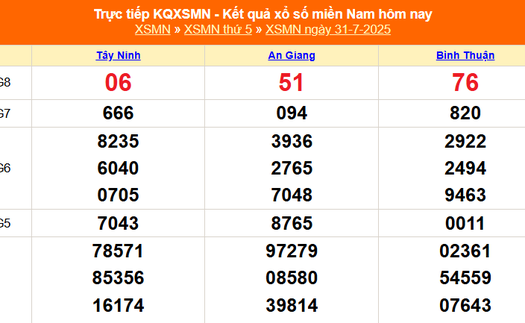 XSMN 31/7 - Kết quả xổ số miền Nam hôm nay 31/7/2025 - Trực tiếp XSMN ngày 31 tháng 7