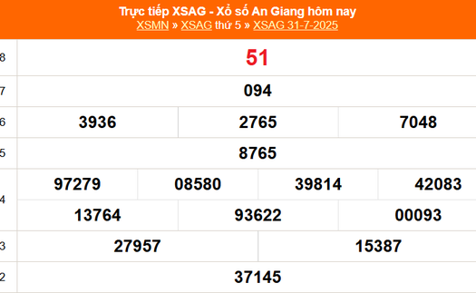 XSAG 31/7 - Kết quả xổ số An Giang hôm nay 31/7/2025 - Trực tiếp XSAG ngày 31 tháng 7