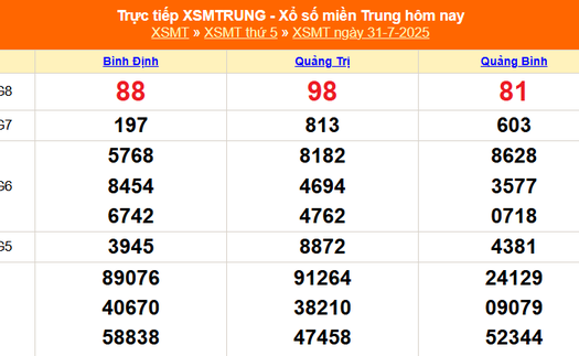 XSMT 2/8 - Kết quả xổ số miền Trung hôm nay 2/8/2025 - Trực tiếp xổ số hôm nay ngày 2 tháng 8