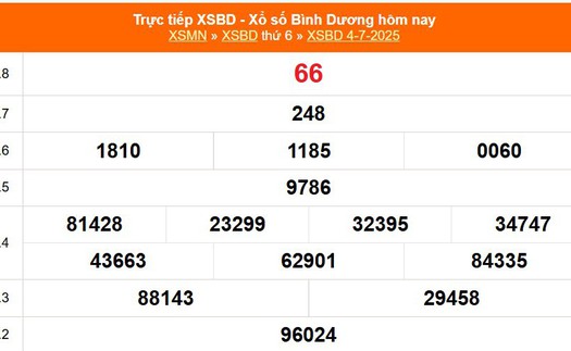 XSBD 4/7 - Kết quả xổ số Bình Dương hôm nay 4/7/2025 - Trực tiếp XSBD ngày 4 tháng 7