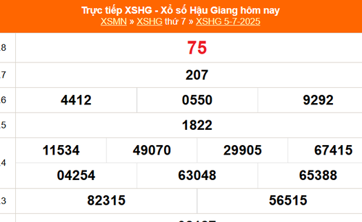 XSHG 5/7 - Kết quả xổ số Hậu Giang hôm nay 5/7/2025 - Trực tiếp XSHG ngày 5 tháng 7