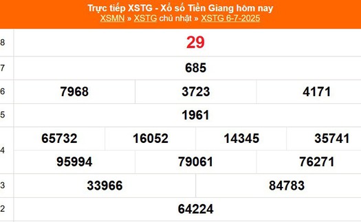 XSTG 6/7 - Kết quả xổ số Tiền Giang hôm nay 6/7/2025 - Trực tiếp XSTG ngày 6 tháng 7
