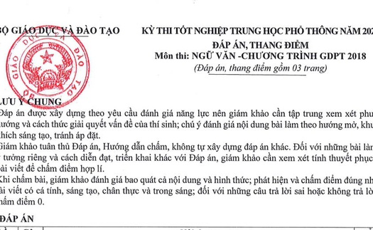 Đáp án chi tiết môn Ngữ văn kỳ thi tốt nghiệp Trung học Phổ thông 2025