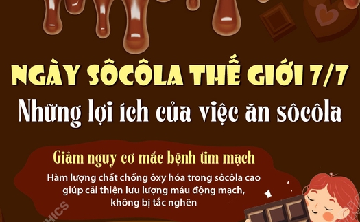 Ngày Sôcôla Thế giới 7/7: Những lợi ích của việc ăn sôcôla