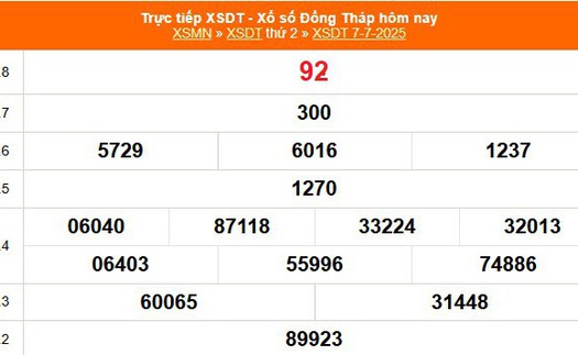XSDT 7/7 - Kết quả xổ số Đồng Tháp hôm nay 7/7/2025 - Trực tiếp XSDT ngày 7 tháng 7