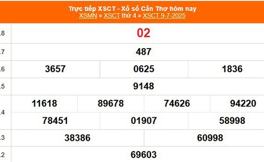 XSCT 9/7 - Kết quả xổ số Cần Thơ hôm nay 9/7/2025 - Trực tiếp XSCT ngày 9 tháng 7