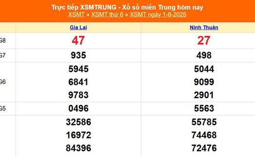XSMT 1/8 - Kết quả xổ số miền Trung hôm nay 1/8/2025 - Kết quả XSMT thứ Sáu ngày 1 tháng 8