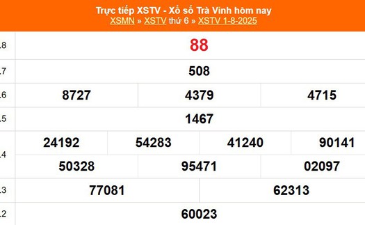 XSTV 1/8 - Kết quả xổ số Trà Vinh hôm nay 1/8/2025 - Trực tiếp XSTV ngày 1 tháng 8