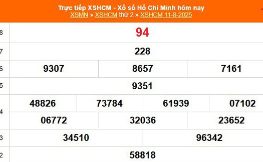 XSHCM 11/8 - XSTP thứ Hai - Kết quả xổ số Hồ Chí Minh hôm nay ngày 11/8/2025