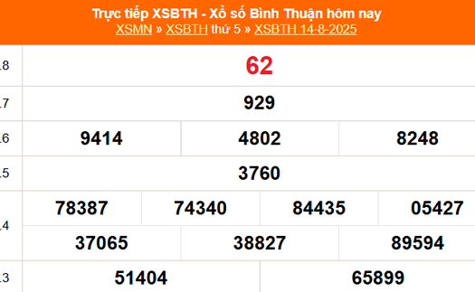 XSBTH 14/8 - Kết quả xổ số Bình Thuận hôm nay 14/8/2025 - Trực tiếp XSBTH ngày 14 tháng 8