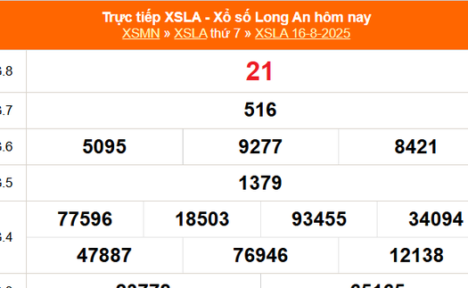 XSLA 16/8 - Kết quả xổ số Long An hôm nay 16/8/2025 - Trực tiếp XSLA ngày 16 tháng 8
