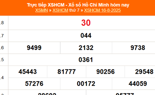 XSHCM 16/8 - XSTP thứ Bảy - Kết quả xổ số Hồ Chí Minh hôm nay ngày 16/8/2025
