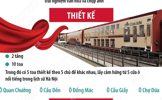 Chi tiết về đoàn tàu 2 tầng “Hà Nội 5 cửa ô” ra mắt ngày 19/8/2025