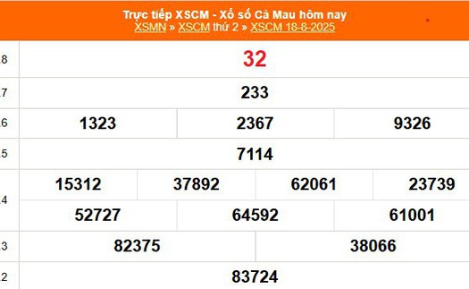 XSCM 18/8 - Kết quả xổ số Cà Mau hôm nay 18/8/2025 - Trực tiếp XSCM ngày 18 tháng 8