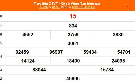 XSVT 19/8 - Kết quả xổ số Vũng Tàu hôm nay 19/8/2025 - Trực tiếp XSVT ngày 19 tháng 8