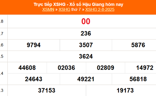 XSHG 2/8 - Kết quả xổ số Hậu Giang hôm nay 2/8/2025 - Trực tiếp XSHG ngày 2 tháng 8