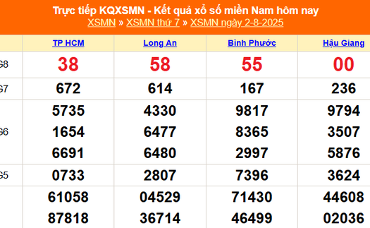 XSMN 2/8 - Kết quả xổ số miền Nam hôm nay 2/8/2025 - Trực tiếp XSMN ngày 2 tháng 8