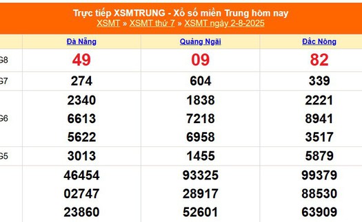 XSMT 2/8 - Kết quả xổ số miền Trung hôm nay 2/8/2025 - Kết quả XSMT thứ Bẩy ngày 2 tháng 8