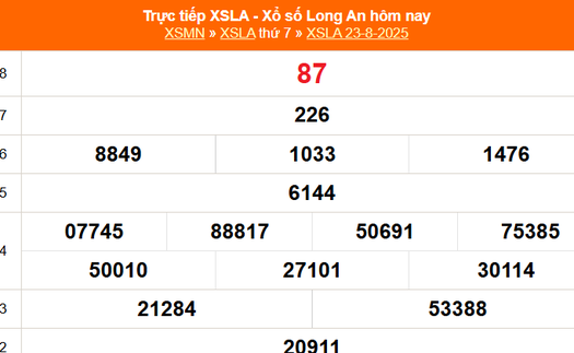 XSLA 23/8 - Kết quả xổ số Long An hôm nay 23/8/2025 - Trực tiếp XSLA ngày 23 tháng 8