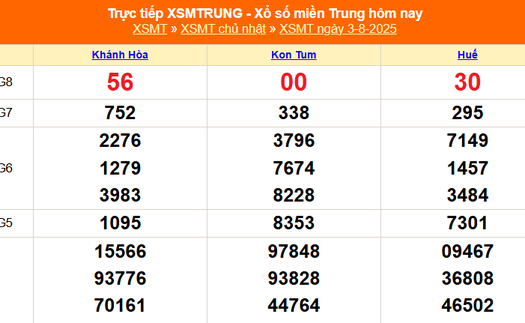 XSMT 3/8 - Kết quả xổ số miền Trung hôm nay 3/8/2025 - Kết quả XSMT Chủ nhật ngày 3 tháng 8