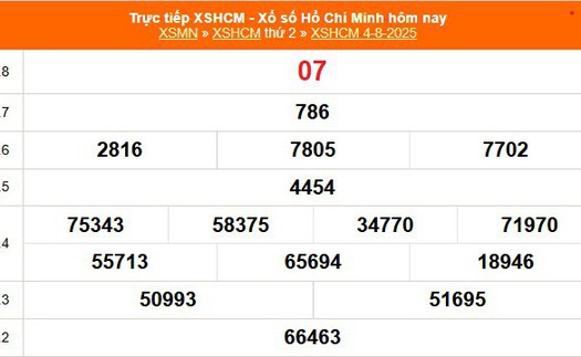 XSHCM 4/8 - XSTP thứ Hai - Kết quả xổ số Hồ Chí Minh hôm nay ngày 4/8/2025