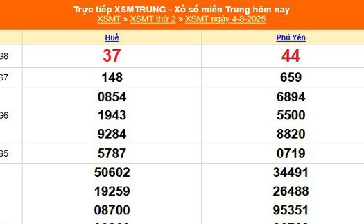 XSMT 4/8 - Kết quả xổ số miền Trung hôm nay 4/8/2025 - Kết quả XSMT thứ Hai ngày 4 tháng 8