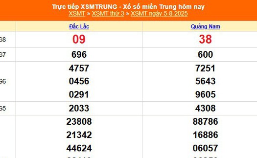 XSMT 5/8 - Kết quả xổ số miền Trung hôm nay 5/8/2025 - Kết quả XSMT thứ Ba ngày 5 tháng 8