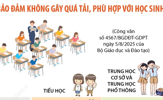 Tổ chức dạy học 2 buổi/ngày bảo đảm không gây quá tải, phù hợp với học sinh 