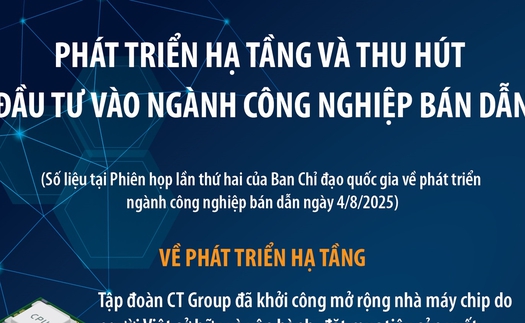 Phát triển hạ tầng và thu hút đầu tư vào ngành công nghiệp bán dẫn