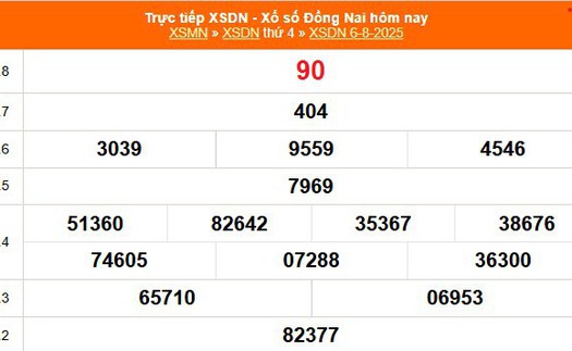 XSDN 6/8 - Kết quả xổ số Đồng Nai hôm nay 6/8/2025 - Trực tiếp XSDN ngày 6 tháng 8