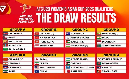 Bảng xếp hạng vòng loại U20 nữ châu Á 2026 ngày 8/8