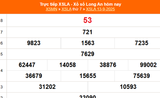 XSLA 13/9 - Kết quả xổ số Long An hôm nay 13/9/2025 - Trực tiếp XSLA ngày 13 tháng 9