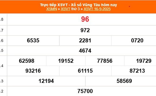 XSVT 16/9 - Kết quả xổ số Vũng Tàu hôm nay 16/9/2025 - Trực tiếp XSVT ngày 16 tháng 9
