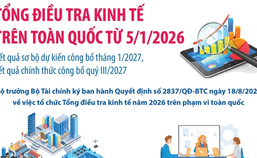  Tổng điều tra kinh tế trên toàn quốc từ 5/1/2026