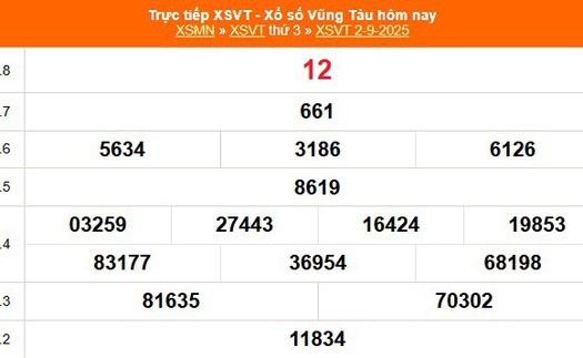 XSVT 2/9 - Kết quả xổ số Vũng Tàu hôm nay 2/9/2025 - Trực tiếp XSVT ngày 2 tháng 9