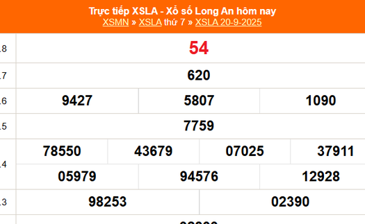 XSLA 20/9 - Kết quả xổ số Long An hôm nay 20/9/2025 - Trực tiếp XSLA ngày 20 tháng 9
